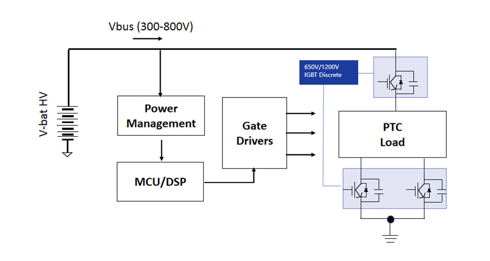 PTC加热器解决方案