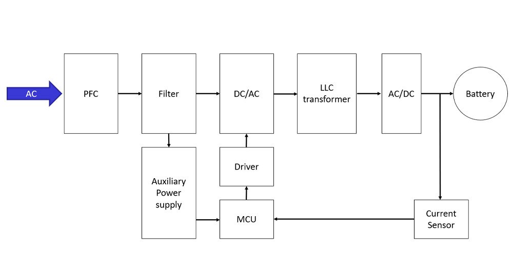电动汽车充电桩解决方案