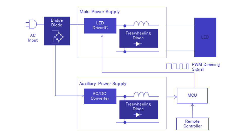 LED照明应用示意图