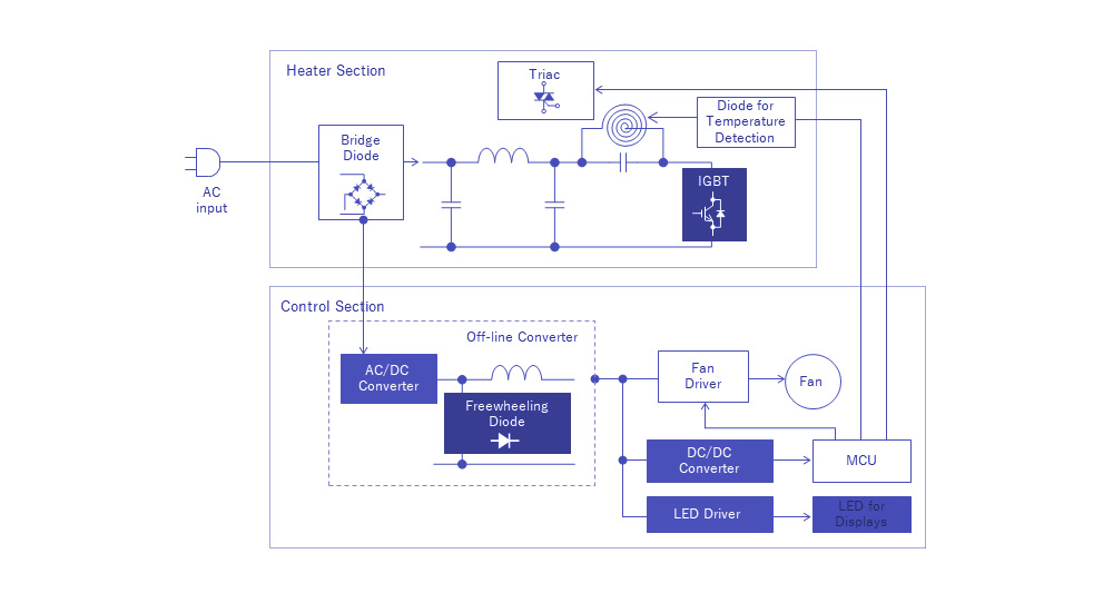 Induction Rice Cooker 电磁电饭煲示意图