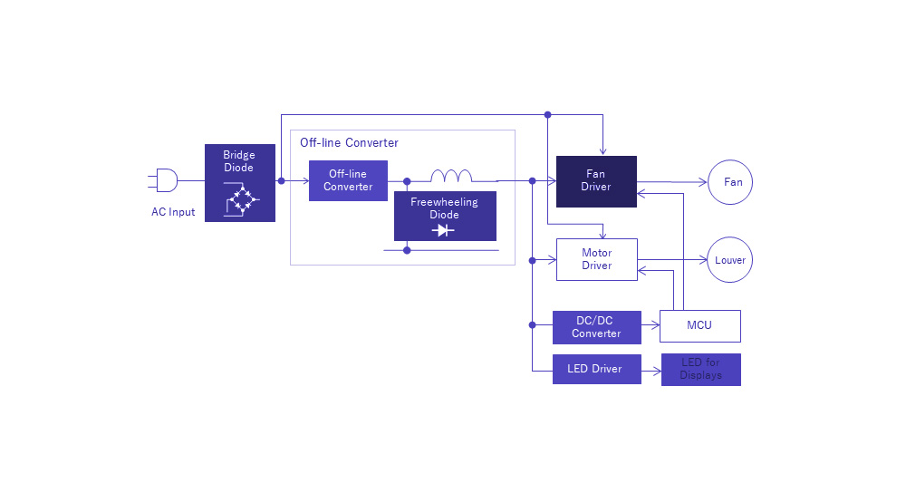 空气净化器电源电子应用