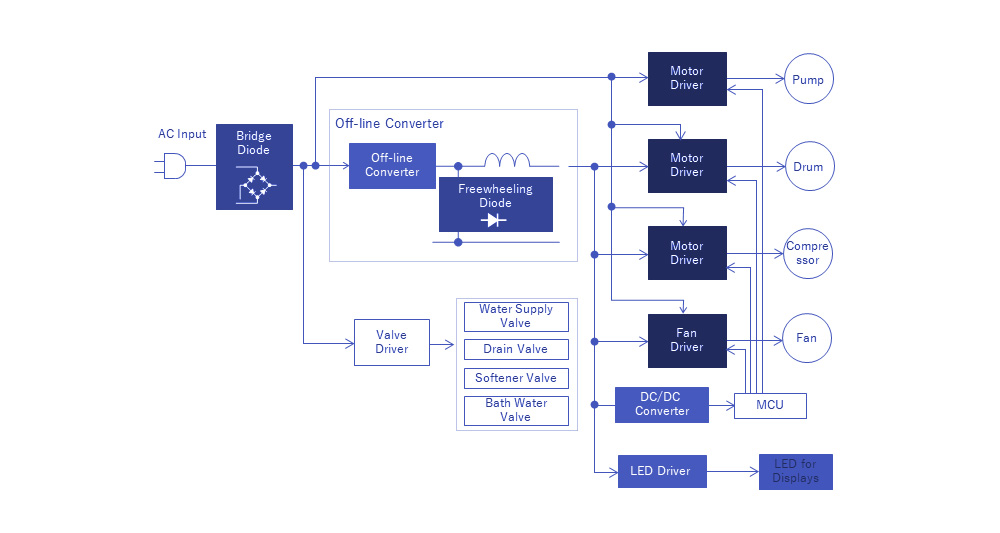 洗衣机电源电子应用 洗衣机电源电子应用
