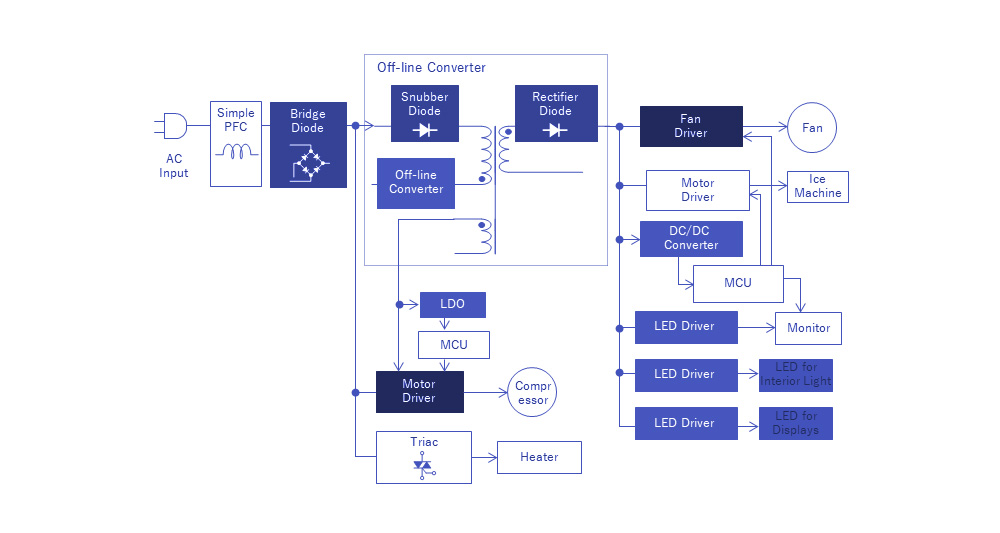 冰箱电源电子应用