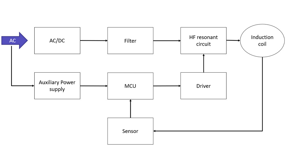 Induction Heating System 感应加热系统