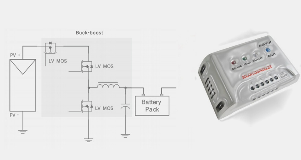 最大功率点追踪 | MPPT太阳能控制器