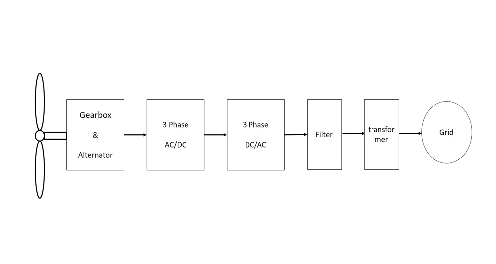 风能系统应用图 | Wind Energy Application System