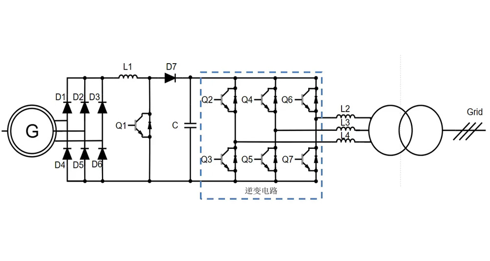风能系统拓扑结构 | Wind Energy Topology Diagram