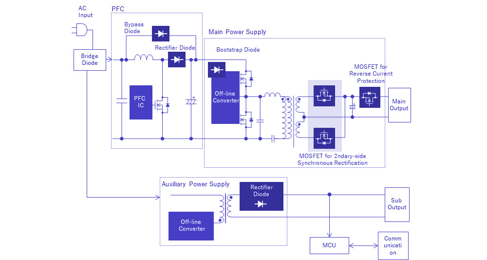 服务器电源方案