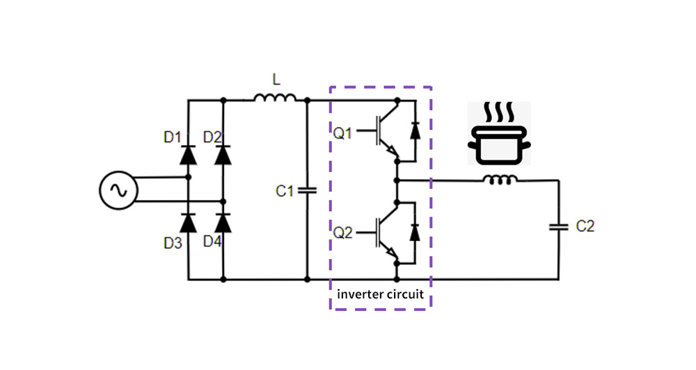 Induction Heating Application 感应加热应用